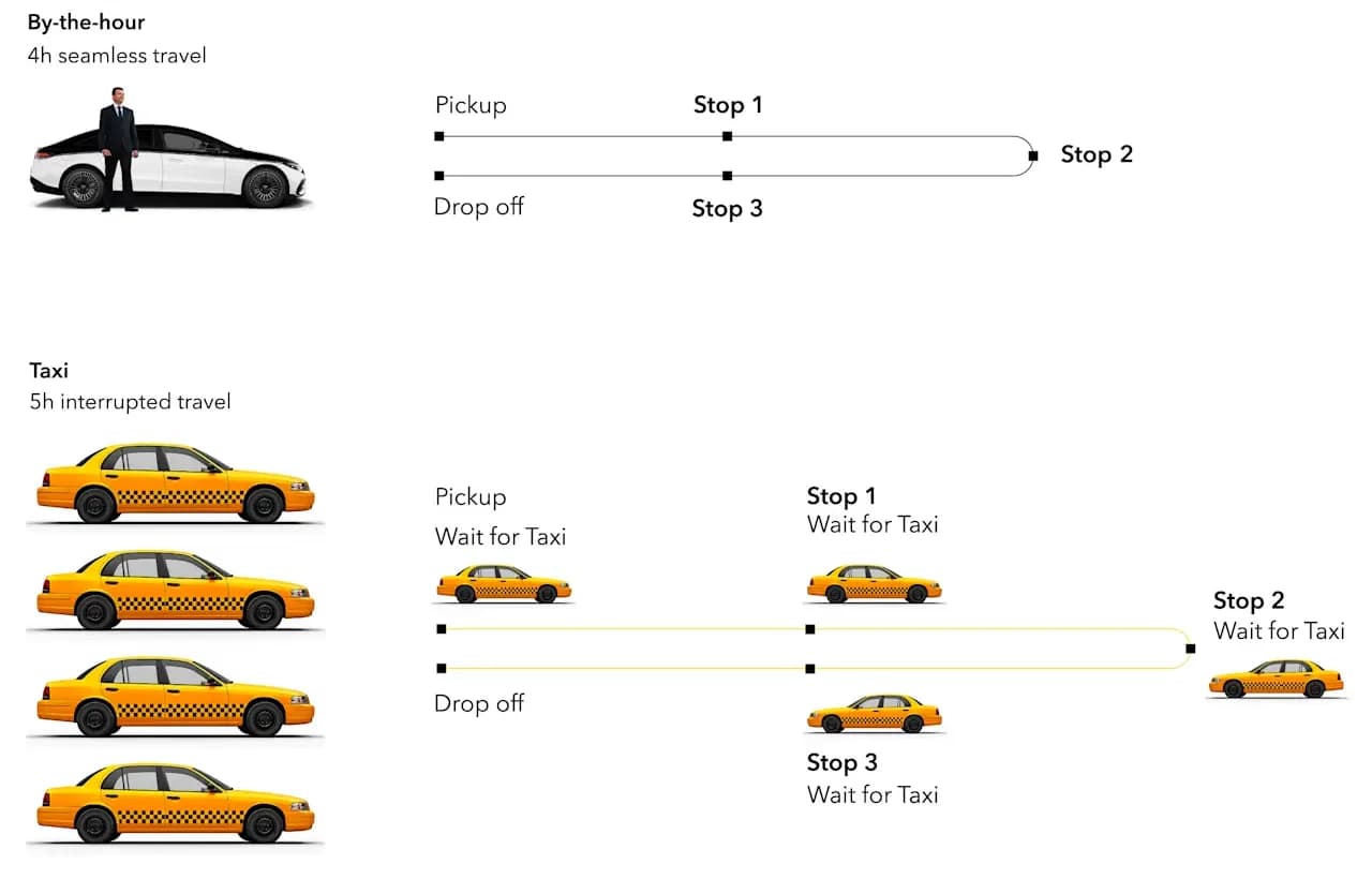Hourly chauffeur comparison graphic